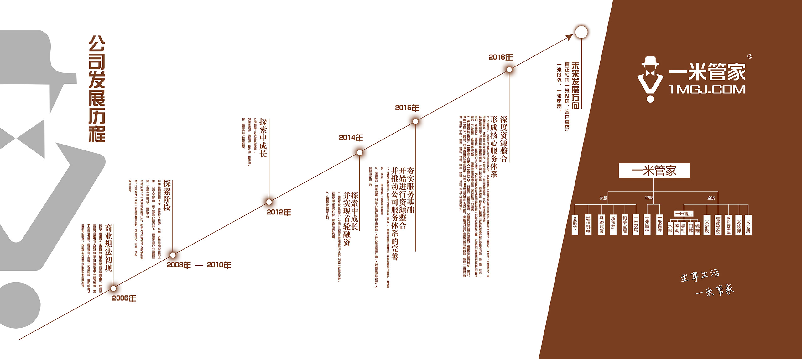 一米管家发展历程